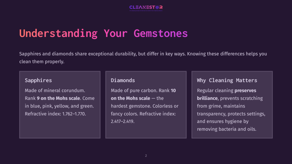 Cleanestor Slide: &Quot;Understanding Your Gemstones&Quot; Detailing Sapphires And Diamonds. Sapphires Are Mineral Corundum, Rank 9 On Mohs Scale, Found In Blue, Pink, Yellow, Green, With Refractive Index 1.762-1.770. Diamonds Are Pure Carbon, Rank 10 On Mohs Scale, Are Colorless Gems With Refractive Index 2.417-2.419. Regular Cleaning Preserves Brilliance, Prevents Scratching, And Ensures Hygiene.