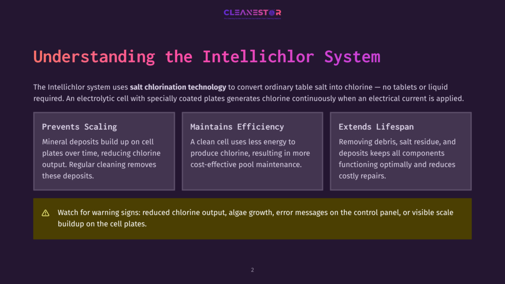 Cleanestor Intellichlor System: Understanding Salt Chlorination Technology. Features Include Preventing Scaling, Maintaining Efficiency, And Extending Lifespan. Warning: Reduced Chlorine Output, Algae Growth, And Error Messages.