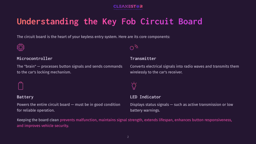 Key Fob Circuit Board With Labeled Components Including Microcontroller, Transmitter, Battery, And Led Indicator, Set Against A Purple Background.