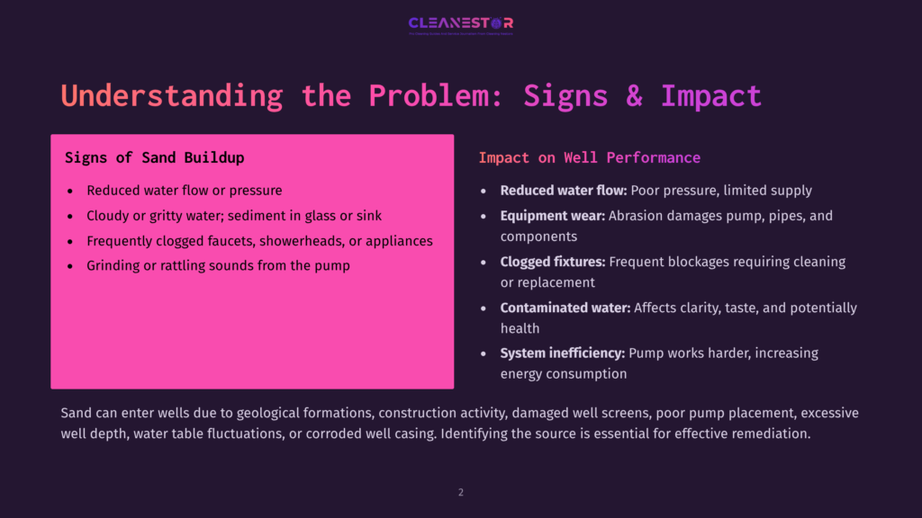 Slide Titled &Quot;Understanding The Problem: Signs &Amp; Impact&Quot; With Two Columns: &Quot;Signs Of Sand Buildup&Quot; And &Quot;Impact On Well Performance.&Quot; Key Points Include Reduced Water Flow, Cloudy Water, Clogged Fixtures, And System Inefficiency.