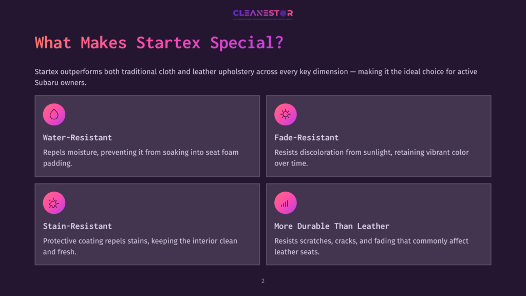 Cleanestor Logo And Text &Quot;What Makes Startex Special?&Quot; Followed By Four Feature Cards: Water-Resistant, Fade-Resistant, Stain-Resistant, And More Durable Than Leather, With Icons And Descriptions.