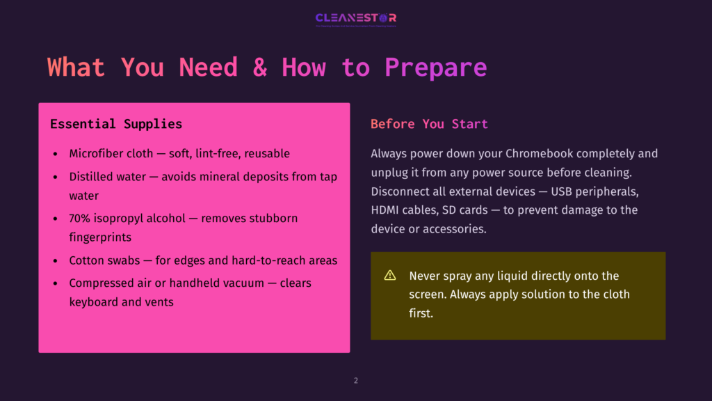 A Slide Titled &Quot;What You Need &Amp; How To Prepare&Quot; Lists Essential Supplies For Cleaning A Chromebook, Including Microfiber Cloths, Distilled Water, Isopropyl Alcohol, Cotton Swabs, And A Compressed Air Vacuum, With Preparation Steps Like Powering Down And Disconnecting Devices.