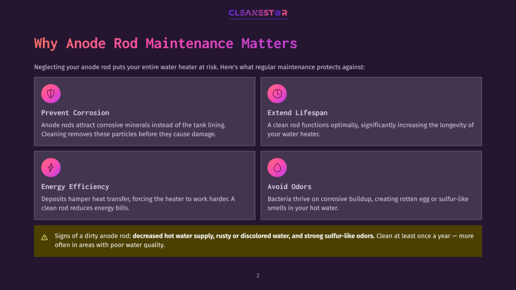 An Infographic Titled &Quot;Why Anode Rod Maintenance Matters&Quot; Highlights Four Key Benefits: Prevent Corrosion, Extend Lifespan, Energy Efficiency, And Avoid Odors, With Icons And Brief Descriptions For Each.