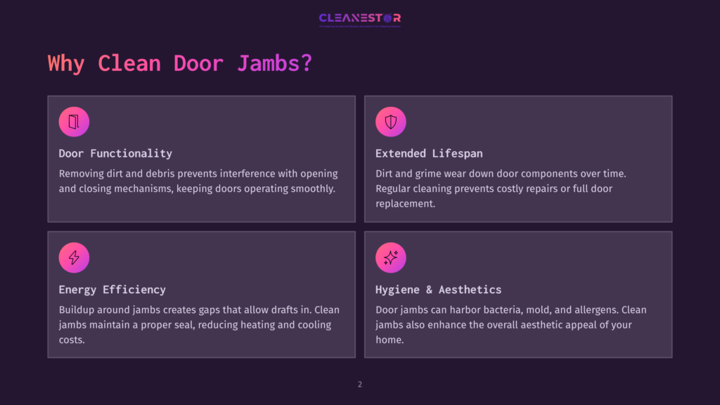 Infographic Detailing The Benefits Of Clean Door Jambs: Door Functionality, Extended Lifespan, Energy Efficiency, And Hygiene &Amp; Aesthetics. Text Overlay: &Quot;Why Clean Door Jambs?