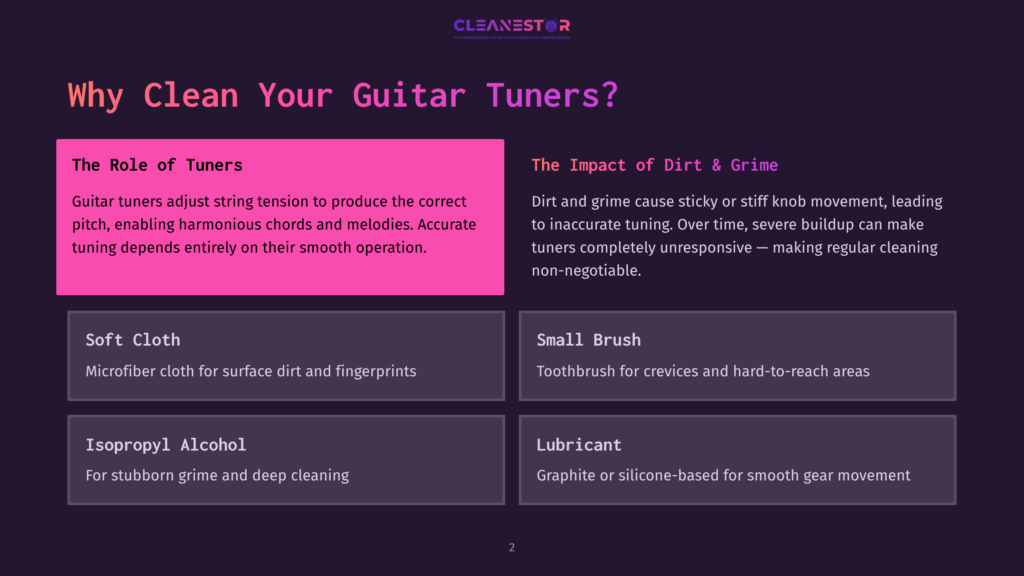 Infographic Titled &Quot;Why Clean Your Guitar Tuners?&Quot; Listing Cleaning Tools: Soft Cloth, Small Brush, Isopropyl Alcohol, And Lubricant, With Descriptions Of Their Uses.