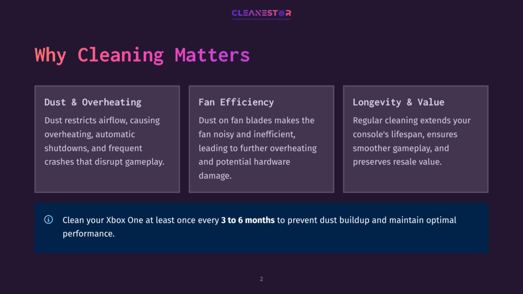 Infographic Titled &Quot;Why Cleaning Matters&Quot; With Three Columns: &Quot;Dust &Amp; Overheating,&Quot; &Quot;Fan Efficiency,&Quot; And &Quot;Longevity &Amp; Value.&Quot; Text Emphasizes Cleaning Xbox Consoles Every 3-6 Months.