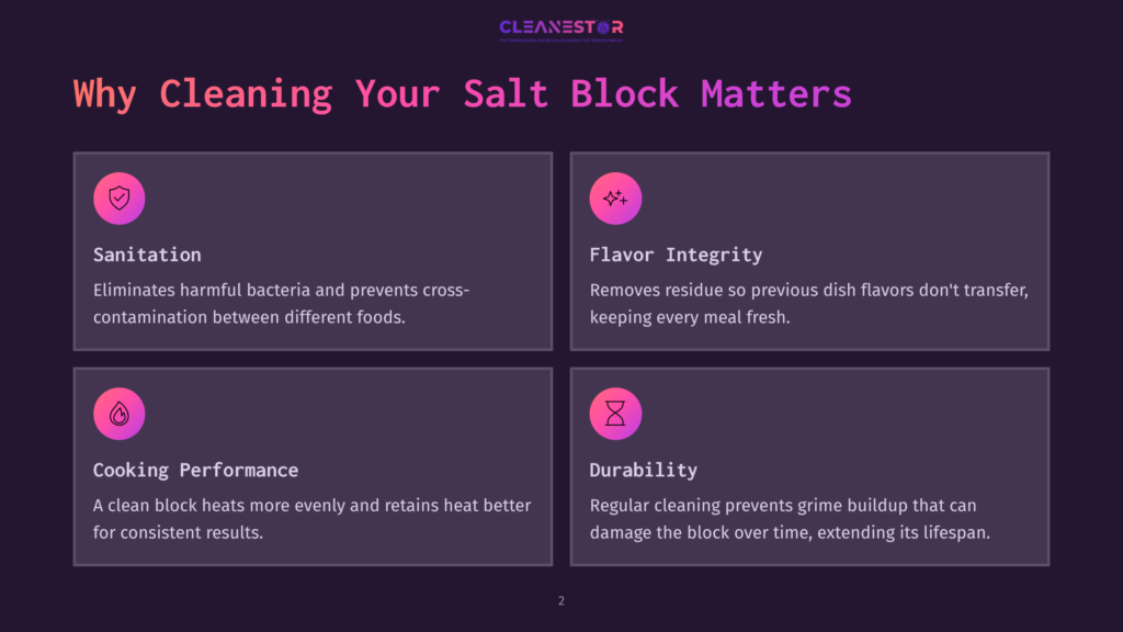 A Dark Purple Background With A Title &Quot;Why Cleaning Your Salt Block Matters&Quot; Displays Four Sections, Each With An Icon And Text Explaining Sanitation, Flavor Integrity, Cooking Performance, And Durability.