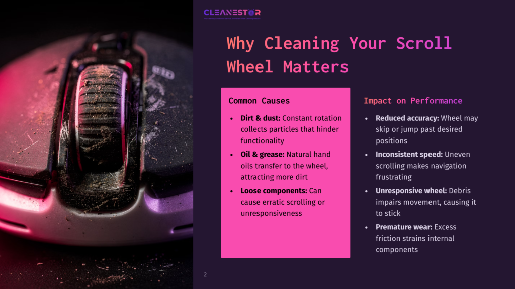 Close-Up Of A Dirty Computer Mouse Scroll Wheel Covered In Dust And Grime, Illustrating The Common Causes Of Scroll Wheel Issues Like Reduced Accuracy And Inconsistent Speed.