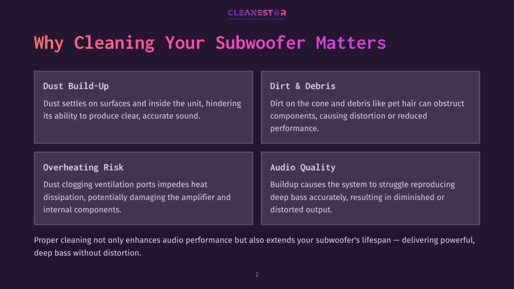 Infographic Detailing Why Cleaning Your Subwoofer Matters, Highlighting Dust Build-Up, Dirt &Amp; Debris, Overheating Risk, And Audio Quality, With The Cleanestor Logo.