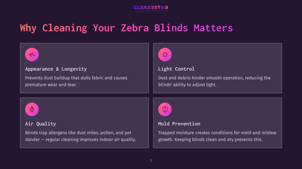 Infographic Titled &Quot;Why Cleaning Your Zebra Blinds Matters&Quot; By Cleanestor, Detailing Benefits Like Appearance &Amp; Longevity, Light Control, Air Quality, And Mold Prevention.