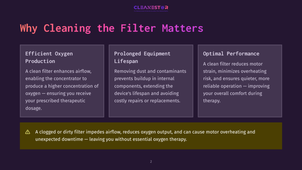 2 Why Cleaning The Filter Matters Infographic Titled &Quot;Why Cleaning The Filter Matters&Quot; With Three Columns: &Quot;Efficient Oxygen Production,&Quot; &Quot;Prolonged Equipment Lifespan,&Quot; And &Quot;Optimal Performance.&Quot; A Warning Highlights The Importance Of Clean Filters For Airflow And Oxygen Output.