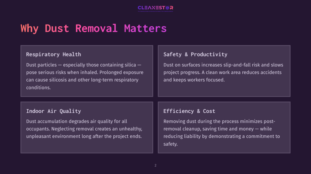 Infographic Titled &Quot;Why Dust Removal Matters&Quot; With Four Sections: Respiratory Health, Safety &Amp; Productivity, Indoor Air Quality, And Efficiency &Amp; Cost, Detailing The Benefits Of Professional Dust Removal Services.