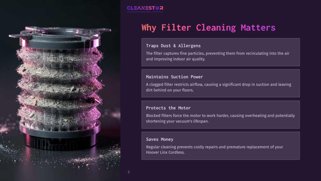 A Heavily Clogged Vacuum Cleaner Filter, Covered In Thick Layers Of Dust, Dirt, And Allergens, Sits Next To Text Highlighting &Quot;Why Filter Cleaning Matters&Quot; For Hoover Linx Cordless Vacuums.