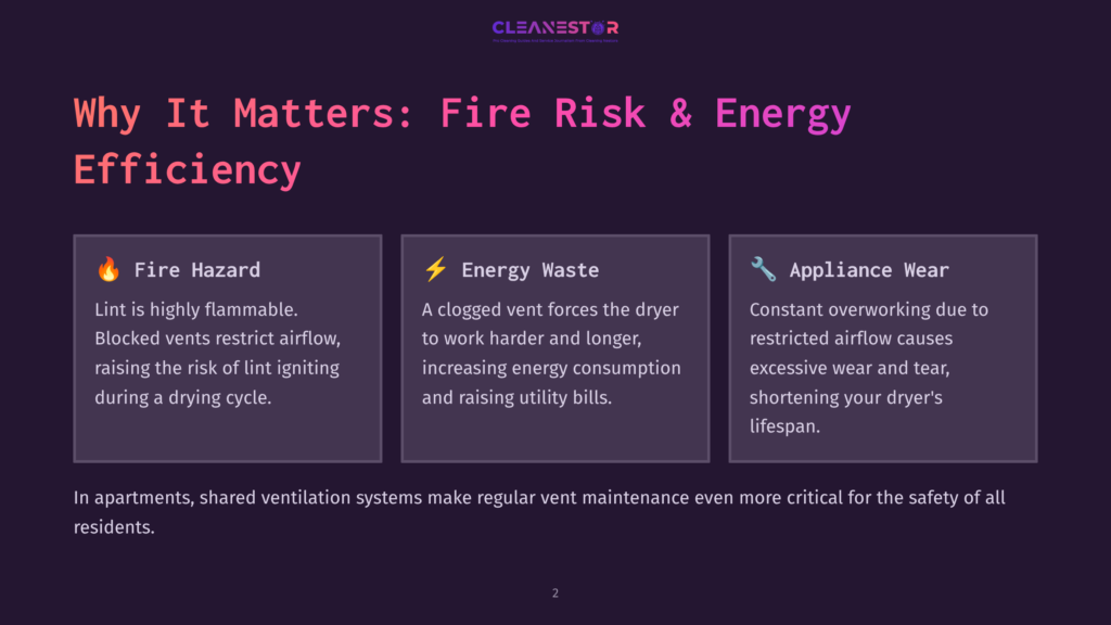A Dark Purple Background Displays Three Icons: A Flame For Fire Hazard, A Lightning Bolt For Energy Waste, And A Wrench For Appliance Wear. Each Icon Is Next To A Brief Explanation Of How Clogged Vents Can Lead To Fire Hazards, Energy Waste, And Appliance Wear.