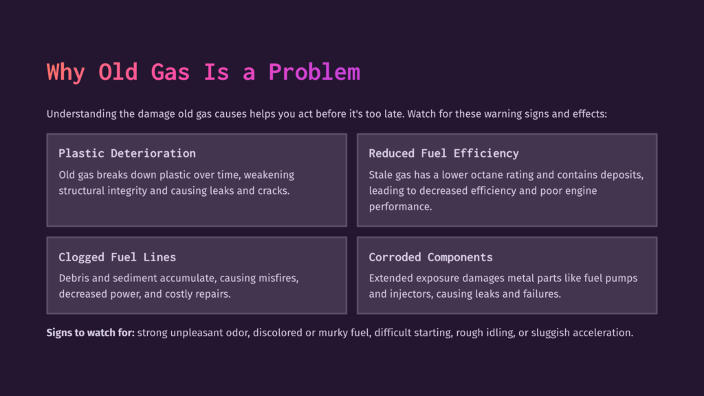 2 Why Old Gas Is A Problem Infographic Titled &Quot;Why Old Gas Is A Problem&Quot; Detailing Issues Like Plastic Deterioration, Reduced Fuel Efficiency, Clogged Fuel Lines, And Corroded Components, With Warning Signs Listed At The Bottom.
