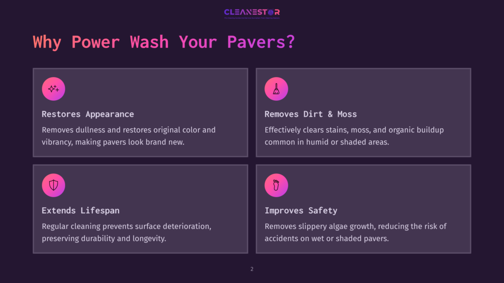 2 Why Power Wash Your Pavers Infographic Detailing The Benefits Of Power Washing Pavers: Restores Appearance, Removes Dirt &Amp; Moss, Extends Lifespan, And Improves Safety. The Text Is Presented In White And Purple On A Dark Background.