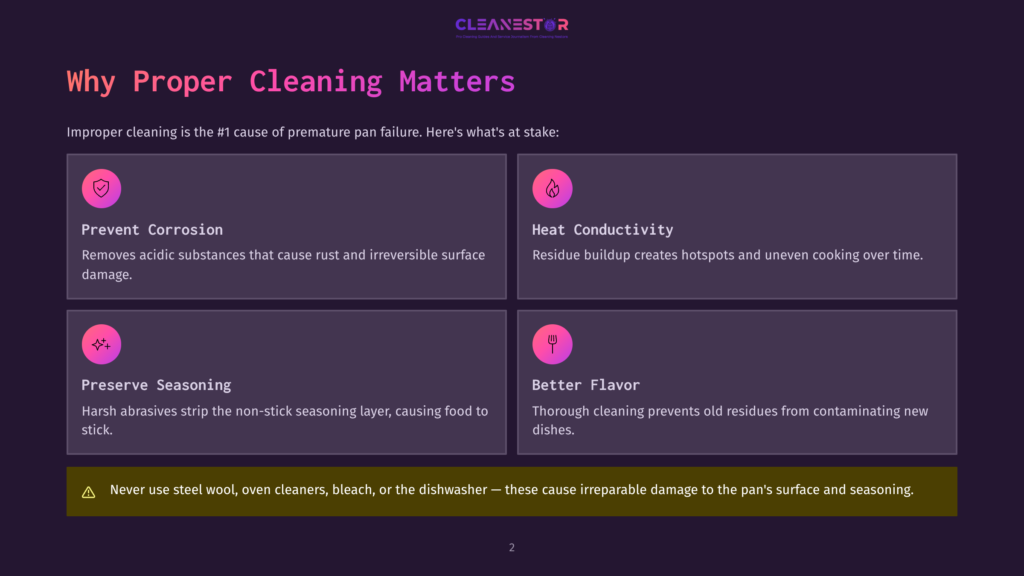 Infographic Detailing Why Proper Cleaning Matters For Cookware: Preventing Corrosion, Preserving Seasoning, Improving Heat Conductivity, And Enhancing Flavor. Includes A Warning About Harsh Cleaning Methods.