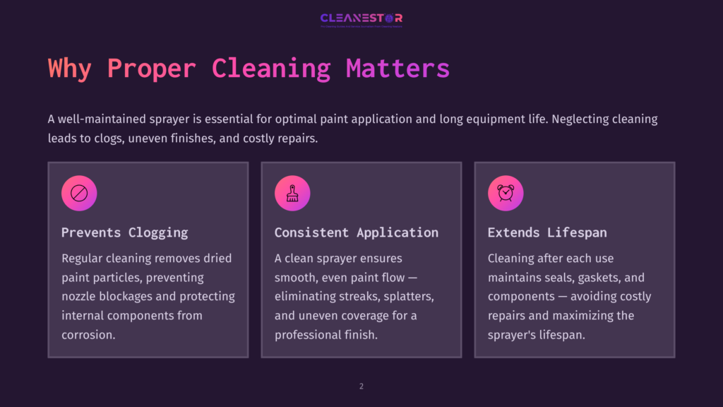 Infographic Titled &Quot;Why Proper Cleaning Matters&Quot; With Three Columns: &Quot;Prevents Clogging,&Quot; &Quot;Consistent Application,&Quot; And &Quot;Extends Lifespan,&Quot; Highlighting Benefits Of Maintaining Paint Sprayers.