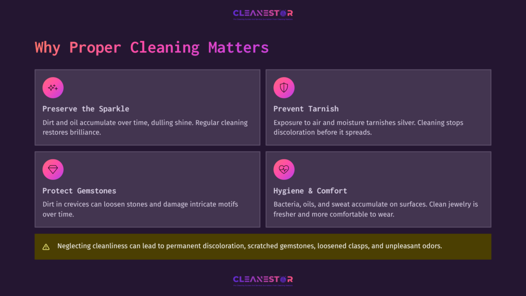 2 Why Proper Cleaning Matters 6 Four Dark Purple Cards With Rounded Corners Explain Why Proper Cleaning Matters For Jewelry: Preserve Sparkle, Prevent Tarnish, Protect Gemstones, And Hygiene &Amp; Comfort. A Yellow Banner At The Bottom Warns Of Permanent Damage From Neglect.