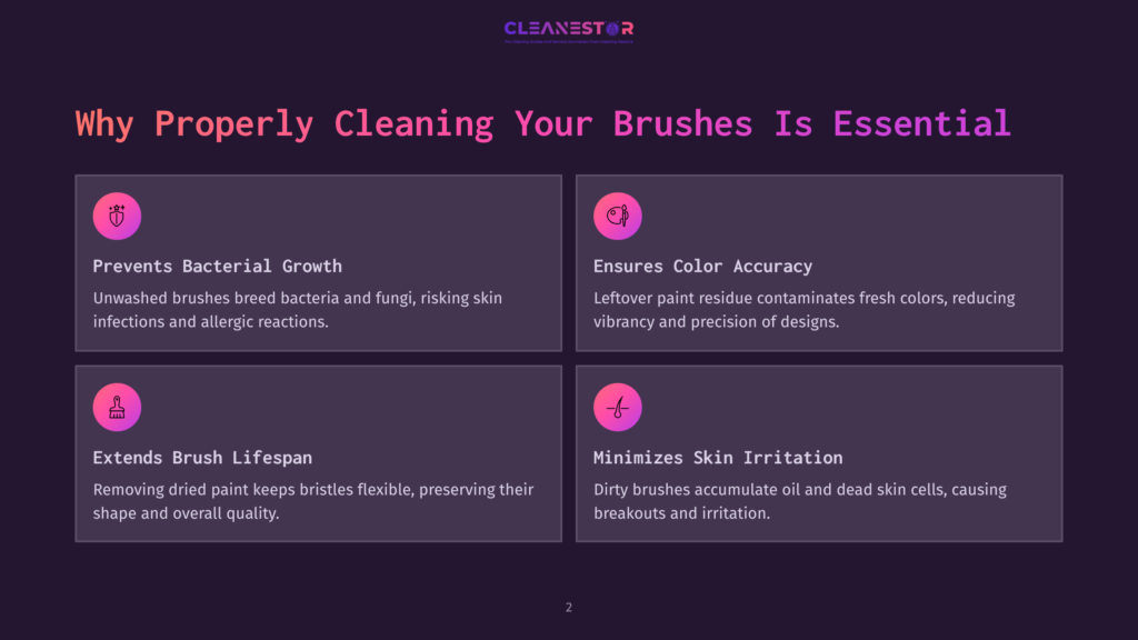 A Graphic With A Dark Background Explaining The Importance Of Cleaning Painting Brushes. It Features Icons And Text Highlighting The Prevention Of Bacterial Growth, Ensuring Color Accuracy, Extending Brush Lifespan, And Minimizing Skin Irritation.