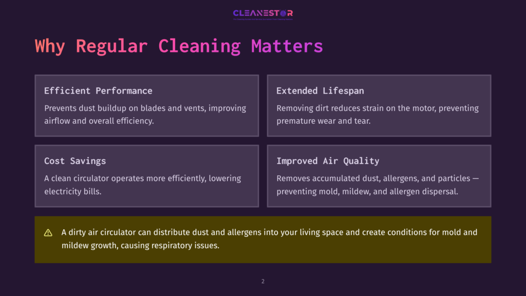 Infographic Titled &Quot;Why Regular Cleaning Matters&Quot; Displays Four Key Points: Efficient Performance, Extended Lifespan, Cost Savings, And Improved Air Quality. It Highlights Benefits Such As Preventing Dust Buildup, Reducing Strain On The Motor, Operating More Efficiently, And Preventing Mold And Allergen Dispersal.