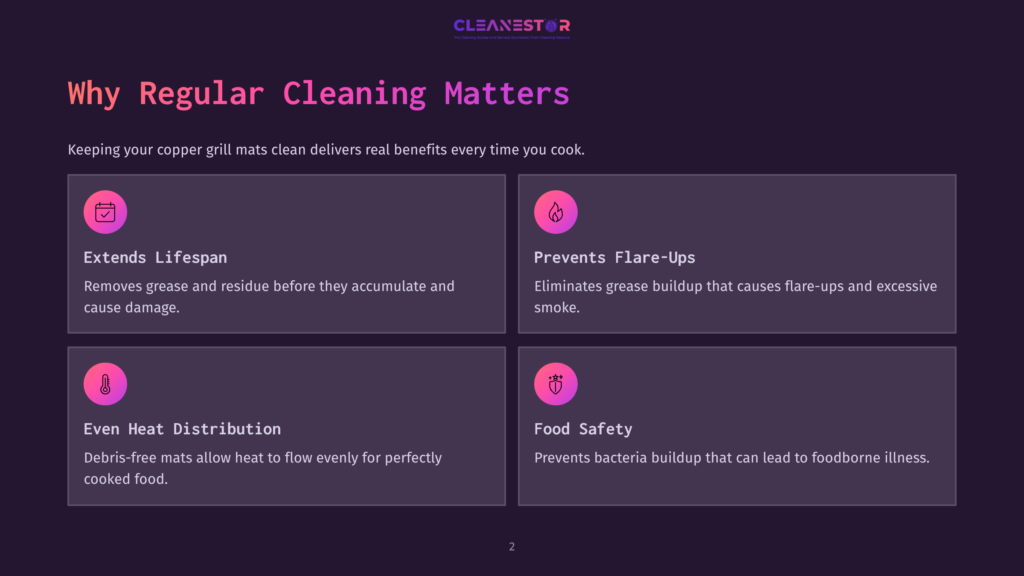 A Webpage About The Importance Of Regular Cleaning For Copper Grill Mats. It Highlights Benefits Such As Extending Lifespan, Preventing Flare-Ups, Ensuring Even Heat Distribution, And Maintaining Food Safety.