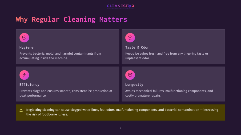 Infographic Detailing Why Regular Cleaning Matters For Ice Machines, Highlighting Hygiene, Taste &Amp; Odor, Efficiency, And Longevity. Text Warns Of Risks From Neglecting Cleaning.
