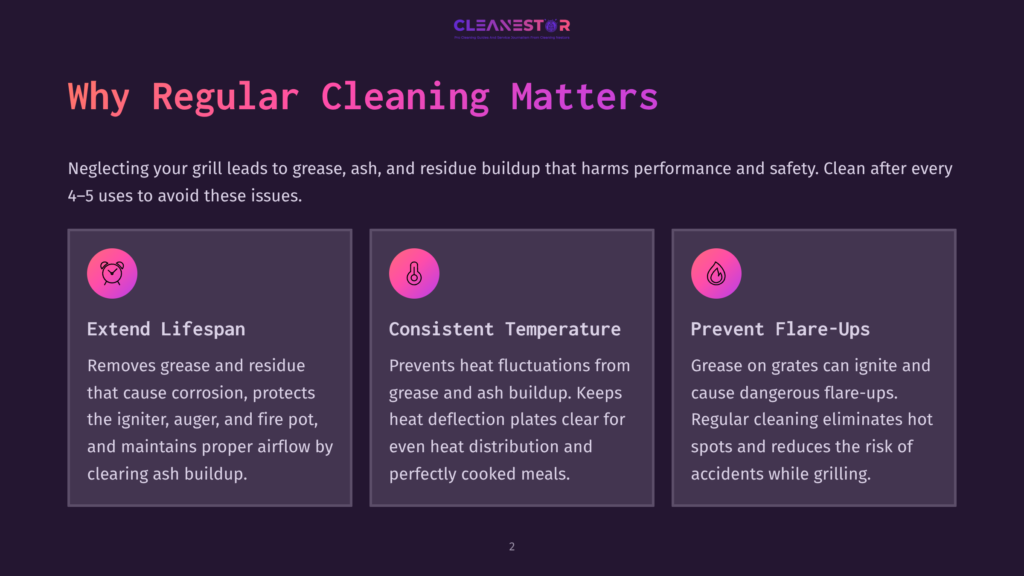 Graphic Explaining Why Regular Cleaning Matters For Grills: Extending Lifespan, Consistent Temperature, And Preventing Flare-Ups. Text Highlights Benefits Like Removing Corrosion And Grease For Better Grilling.