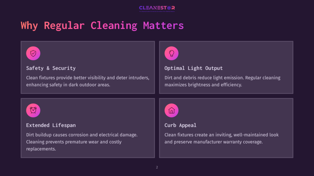 Infographic Titled &Quot;Why Regular Cleaning Matters&Quot; With Four Panels: Safety &Amp; Security, Optimal Light Output, Extended Lifespan, And Curb Appeal, Each With An Icon And Descriptive Text.