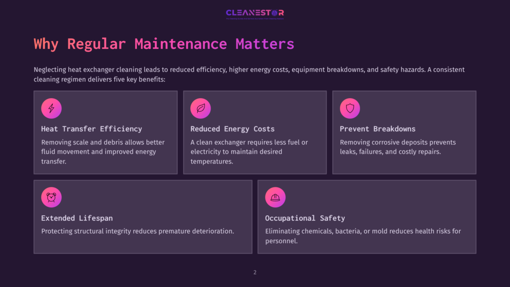 Infographic Titled &Quot;Why Regular Maintenance Matters&Quot; Detailing Five Key Benefits Of Heat Exchanger Cleaning: Heat Transfer Efficiency, Reduced Energy Costs, Prevent Breakdowns, Extended Lifespan, And Occupational Safety. The Background Is Dark Purple.