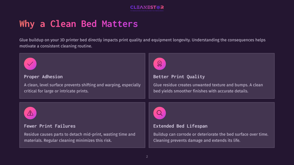 Graphic Displaying Four Points On The Importance Of Maintaining A Clean 3D Printer Bed, Including Proper Adhesion, Better Print Quality, Fewer Print Failures, And Extended Bed Lifespan.