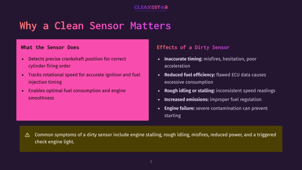Infographic Titled &Quot;Why A Clean Sensor Matters&Quot; By Cleanestor. Left Side Lists Functions Of A Sensor: Detects Precise Crankshaft Position, Tracks Rotational Speed For Ignition And Injection Timing, And Enables Optimal Fuel Consumption And Engine Smoothness. Right Side Lists Effects Of A Dirty Sensor: Inaccurate Timing, Reduced Fuel Efficiency, Rough Idling Or Stalling, Increased Emissions, And Engine Failure.