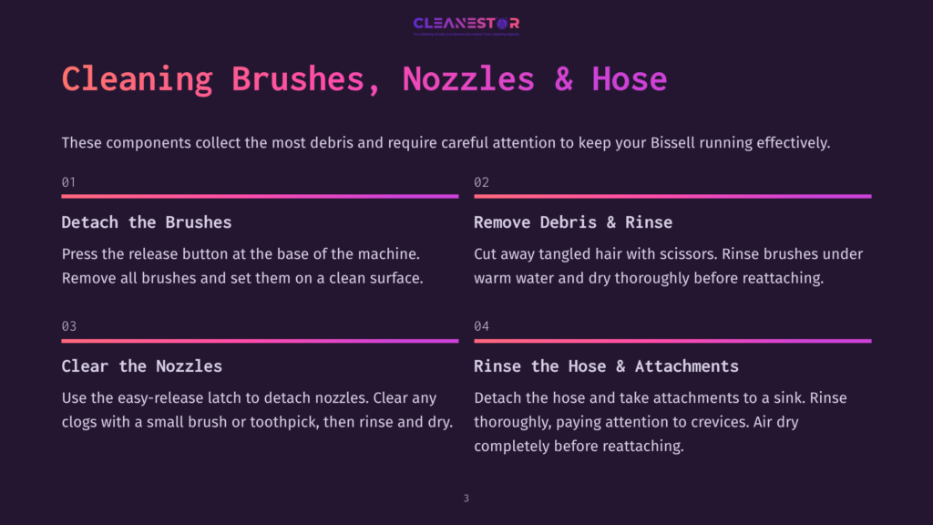 Diagram Illustrating How To Clean Bissell Vacuum Cleaner Brushes, Nozzles, And Hose, With Steps For Detaching And Cleaning Components.
