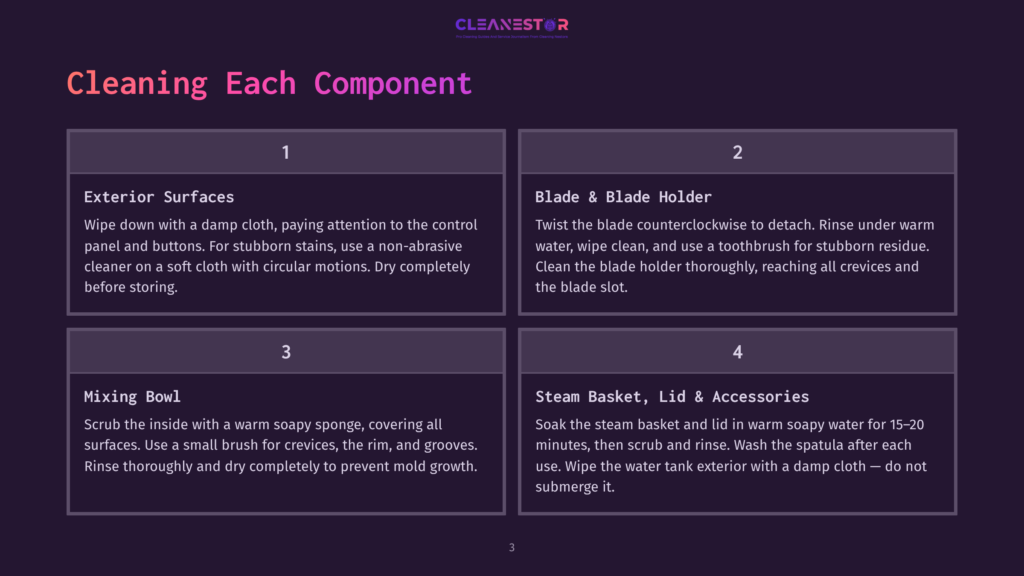 3 Cleaning Each Component Diagram Showing How To Clean A Blender. Includes Instructions For Cleaning Exterior Surfaces, Blade &Amp; Blade Holder, Mixing Bowl, And Steam Basket, Lid &Amp; Accessories.