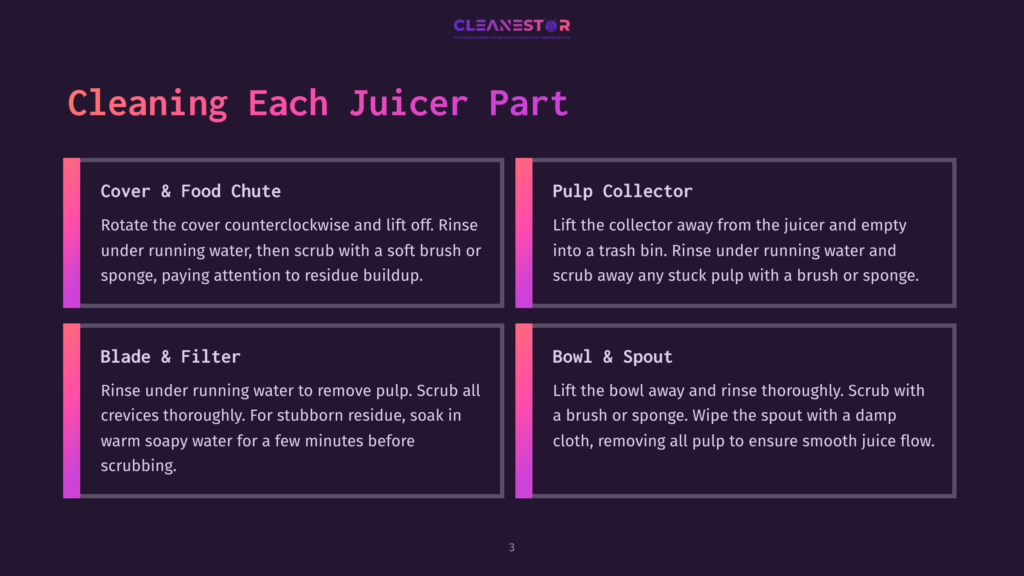 Diagram With Text Detailing How To Clean Each Part Of A Juicer: Cover &Amp; Food Chute, Blade &Amp; Filter, Pulp Collector, And Bowl &Amp; Spout. The Text Provides Step-By-Step Cleaning Instructions For Each Component.