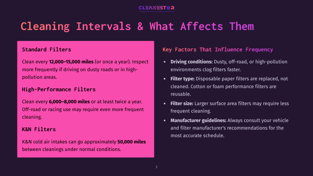 3 Cleaning Intervals And What Affects Them Infographic Titled &Quot;Cleaning Intervals &Amp; What Affects Them&Quot; By Cleanestor, Detailing Filter Cleaning Schedules And Factors Like Driving Conditions, Filter Type, And Manufacturer Guidelines.