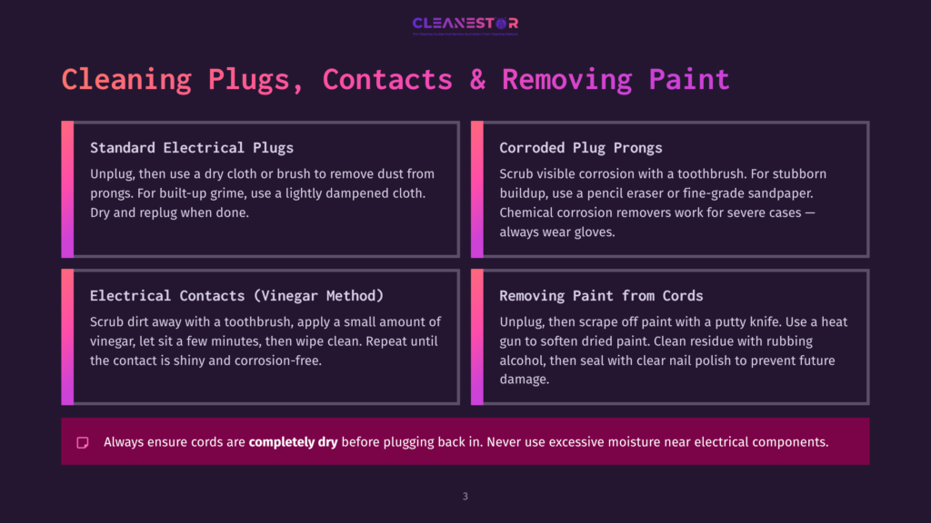 Infographic With Tips For Cleaning Electrical Plugs And Removing Paint From Cords. Sections Cover Cleaning Standard Plugs, Corroded Plugs, Electrical Contacts With Vinegar, And Removing Paint From Cords.