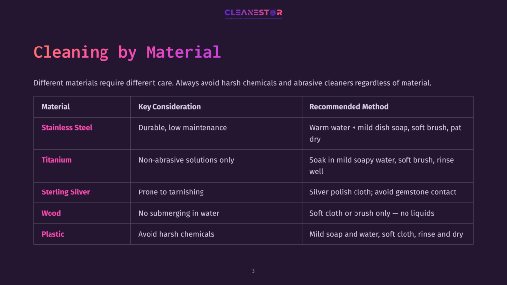 3 Cleaning By Material 1 Table Detailing Cleaning Methods For Different Materials: Stainless Steel, Titanium, Sterling Silver, Wood, And Plastic. Includes Key Considerations And Recommended Cleaning Solutions.
