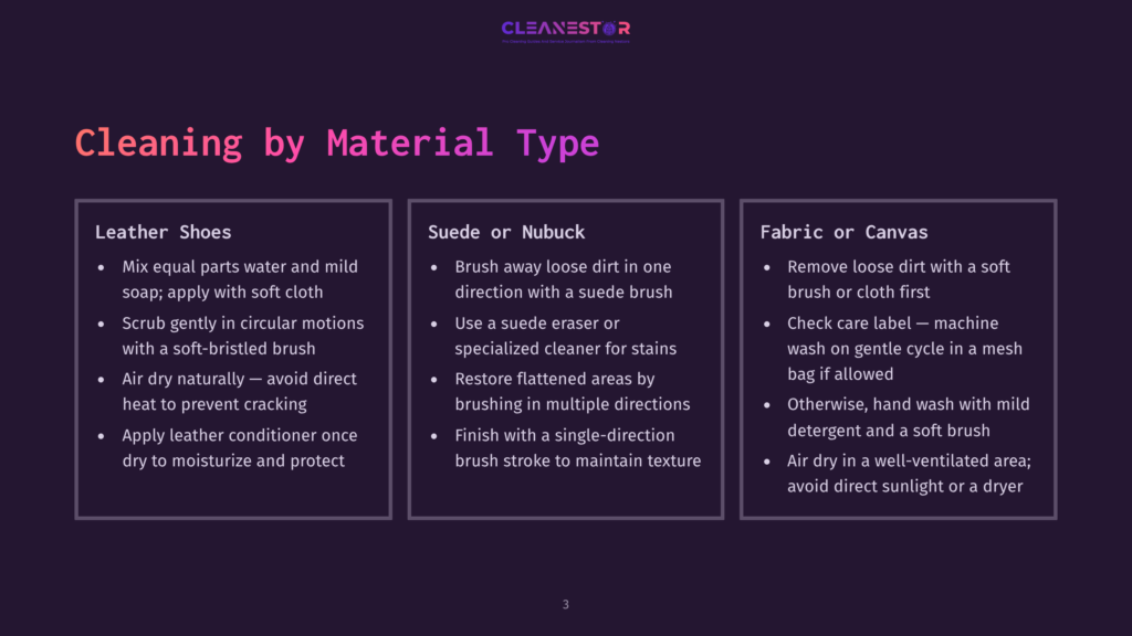 Cleaning By Material Type: Leather Shoes, Suede Or Nubuck, And Fabric Or Canvas Cleaning Instructions Are Displayed In Three Columns With Bullet Points.