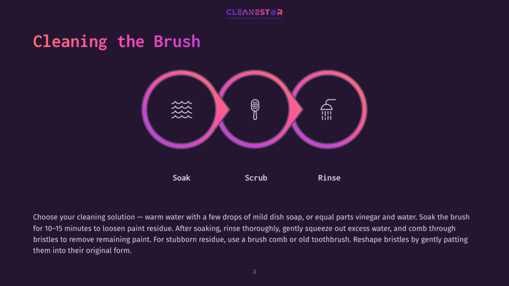 3 Cleaning The Brush Illustration Showing The Three Steps To Clean A Brush: Soak, Scrub, And Rinse, With Icons Representing Each Step. Text Reads &Quot;Cleaning The Brush.