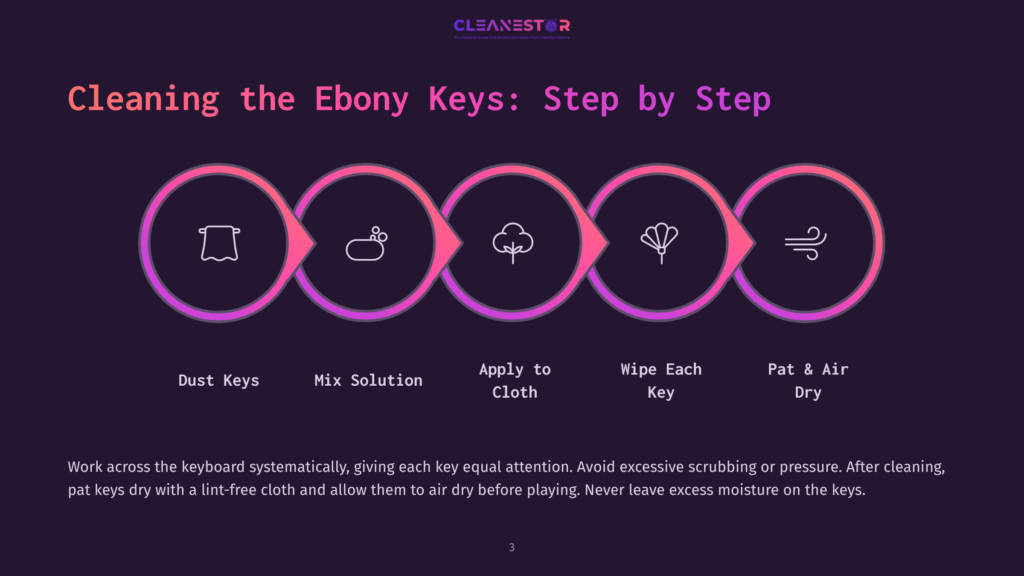 Infographic Illustrating The Five Steps For Cleaning Ebony Piano Keys: Dust Keys, Mix Solution, Apply To Cloth, Wipe Each Key, Pat &Amp; Air Dry. The Steps Are Depicted With Circular Icons And Progress From Left To Right.