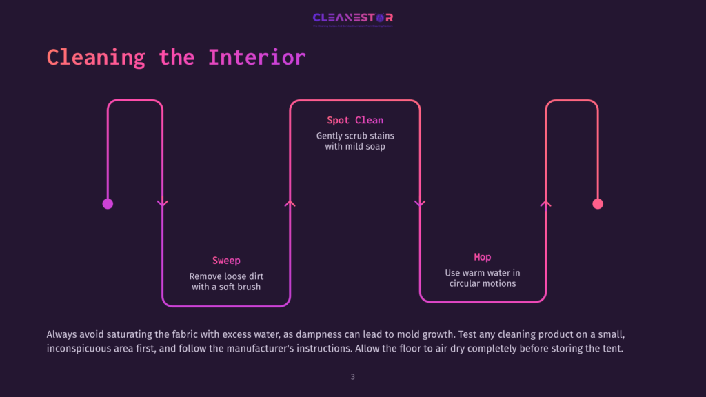 3 Cleaning The Interior 1 Diagram Illustrating The Steps For Cleaning A Tent Interior: Sweep Loose Dirt With A Soft Brush, Then Spot Clean Stains With Mild Soap, And Finally Mop With Water In Circular Motions. Text Emphasizes Avoiding Saturation And Testing Products.