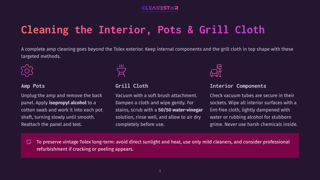 3 Cleaning The Interior Pots And Grill Cloth Illustration Detailing How To Clean The Interior, Pots, And Grill Cloth Of A Tolex Amplifier, With Icons For Amp Pots, Grill Cloth, And Interior Components. Text Guides Users Through Cleaning Procedures.