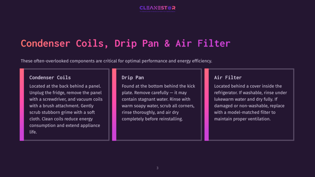 Three Panels Detailing Ac Maintenance: &Quot;Condenser Coils&Quot; With Cleaning Instructions, &Quot;Drip Pan&Quot; With Cleaning Steps, And &Quot;Air Filter&Quot; With Replacement Advice. Text Reads: &Quot;Condenser Coils, Drip Pan &Amp; Air Filter.