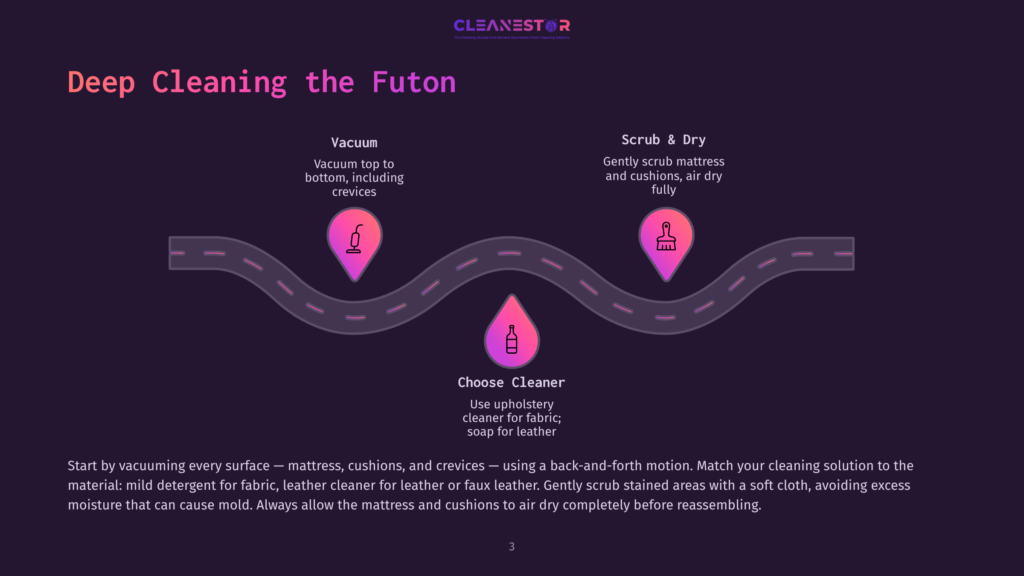 Infographic Illustrating A Three-Step Deep Cleaning Process For Futons: Vacuuming, Choosing A Cleaner, And Scrubbing. The Steps Are Depicted With Icons On A Winding Road Graphic.