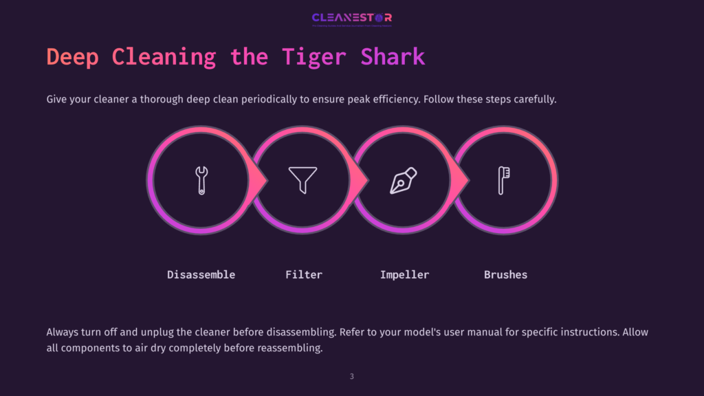 3 Deep Cleaning The Tiger Shark Illustration Showing The Four Steps For Deep Cleaning A Tiger Shark Cleaner: Disassemble, Filter, Impeller, And Brushes, With Icons For Each Step And The Text &Quot;Cleanestor&Quot; At The Top.