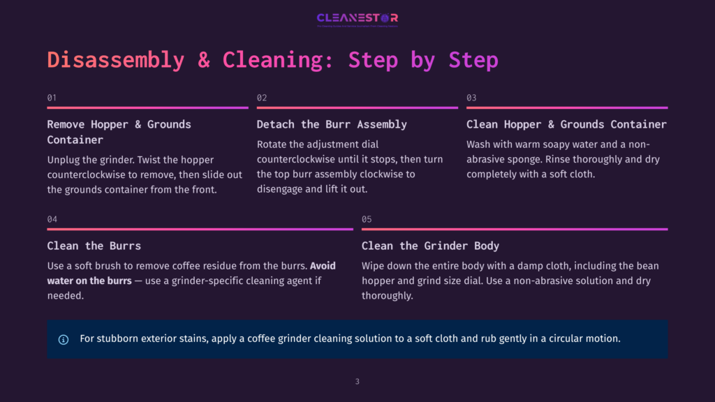 3 Disassembly And Cleaning Step By Step Infographic Detailing The Step-By-Step Disassembly And Cleaning Process For A Coffee Grinder, Including Text For Each Of The 5 Steps: Remove Hopper &Amp; Grounds, Detach The Burr Assembly, Clean Hopper &Amp; Grounds Container, Clean The Burrs, And Clean The Grinder Body.
