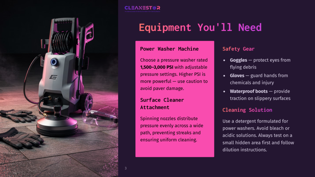 3 Equipment Youll Need A Modern, Gray And White Electric Pressure Washer With A Coiled Hose Sits On A Wet Concrete Surface Next To Black Work Gloves And A Surface Cleaner Attachment. Text Overlay Reads &Quot;Cleanestor Equipment You'Ll Need&Quot;.