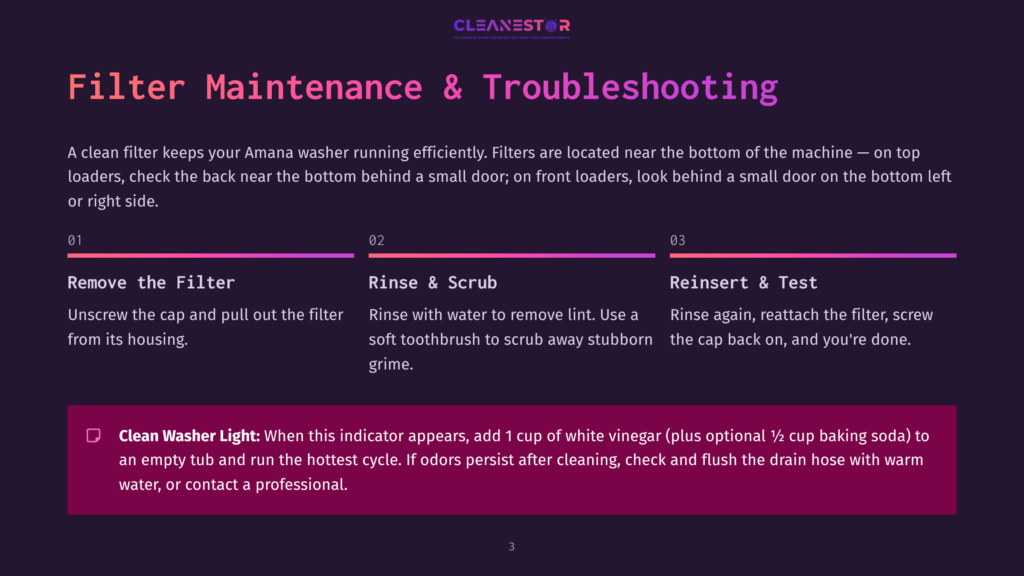 3 Filter Maintenance And Troubleshooting Infographic Detailing Amana Washer Filter Maintenance: 1. Remove The Filter, 2. Rinse &Amp; Scrub, 3. Reinsert &Amp; Test. Includes A Tip For The &Quot;Clean Washer Light&Quot; Indicator.