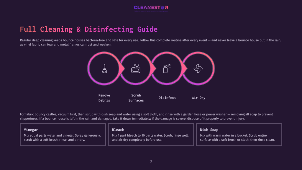 Infographic Detailing A Four-Step Cleaning And Disinfecting Process For Bounce Houses: Remove Debris, Scrub Surfaces, Disinfect, And Air Dry. The Steps Are Illustrated With Icons And Described Below, With Additional Cleaning Tips For Vinegar And Dish Soap.